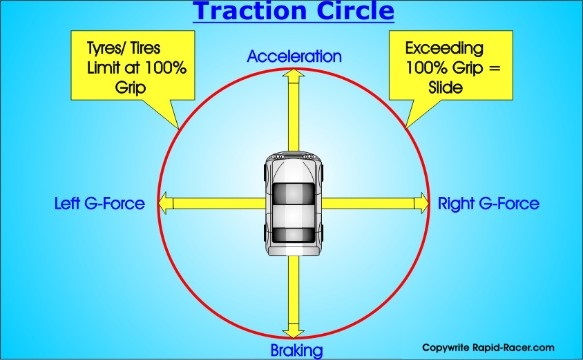 Traction_Circle1.jpg.opt583x360o00s583x3